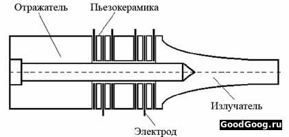 Пьезоэлектрические преобразователи