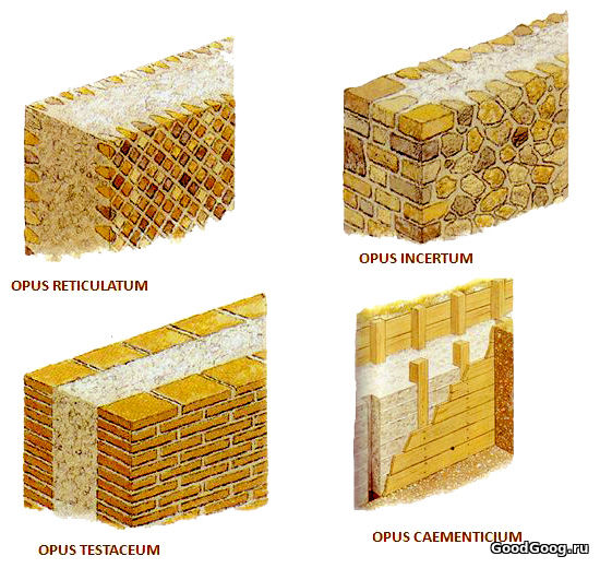 Цемент и бетон в Древнем Риме