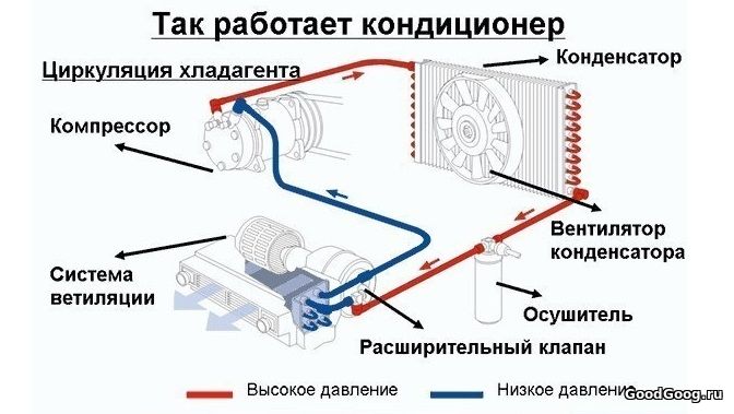 Уход за холодильником