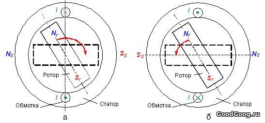 Конструкция - электродвигателя